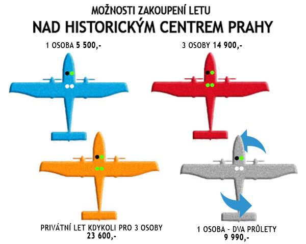 Možnosti zakoupení letu nad Prahou